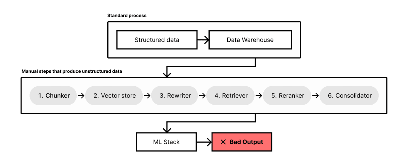 An example of a typical RAG system