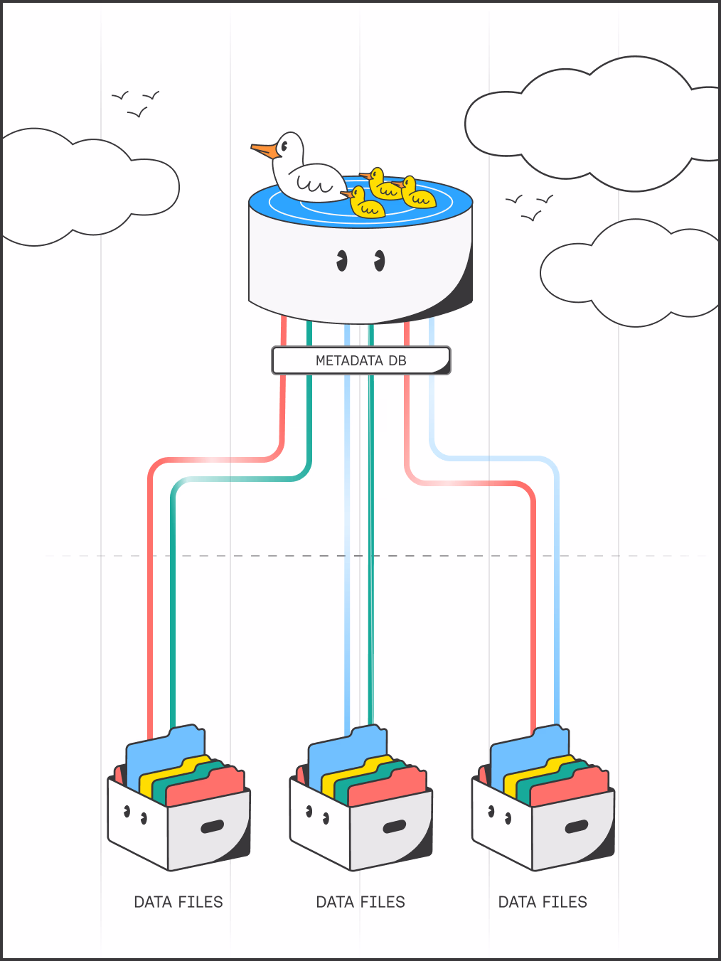 DuckLake architecture diagram