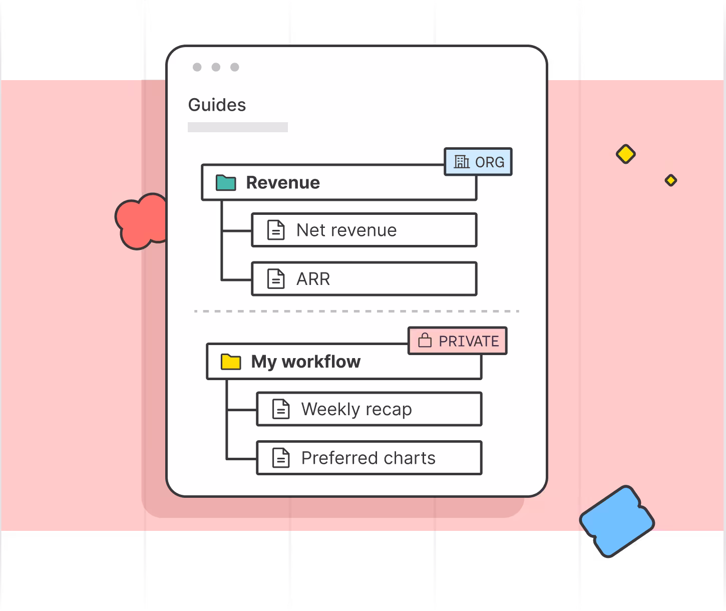 Illustration of a Guides file tree with an org-shared Revenue folder and a private My workflow folder