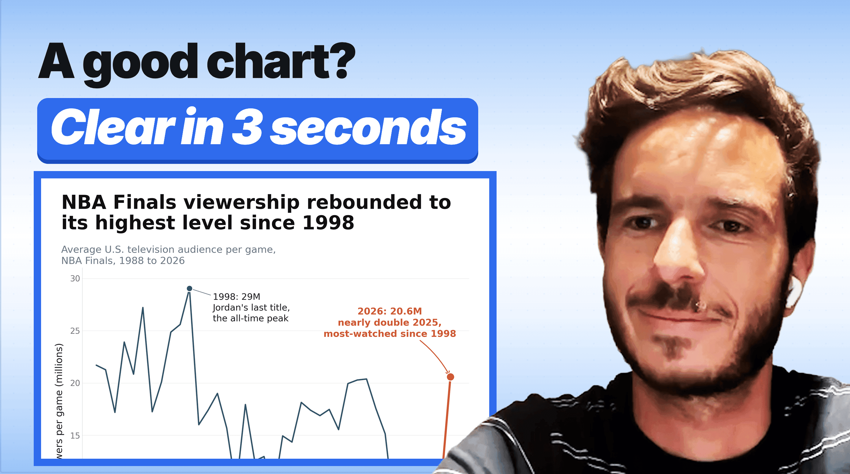 AI is turning all data viz into JavaScript cover