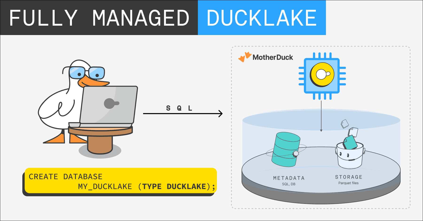 MotherDuck Managed DuckLakes Now in Preview: Scale to Petabytes