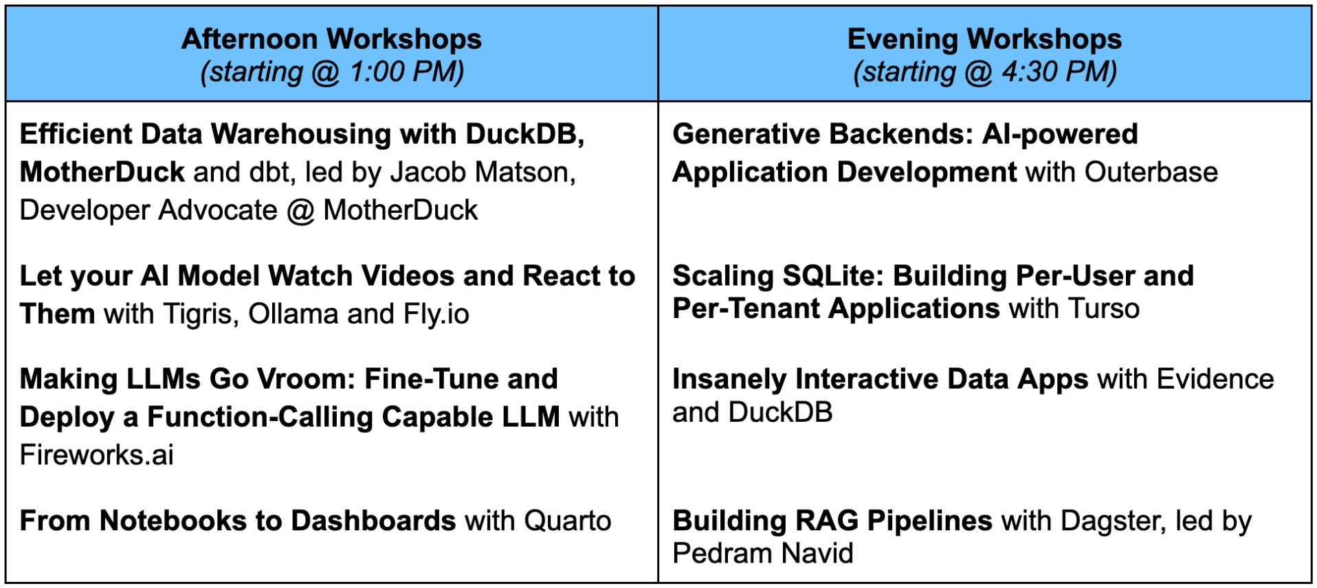 Workshops Schedule