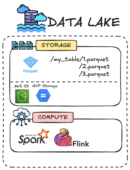 Getting Started with DuckLake: A New Table Format for Your Lakehouse ...