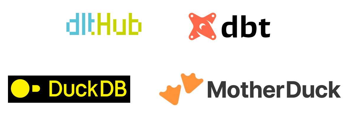 dlt-dbt-DuckDB-MotherDuck: Simple MDS-in-a-box