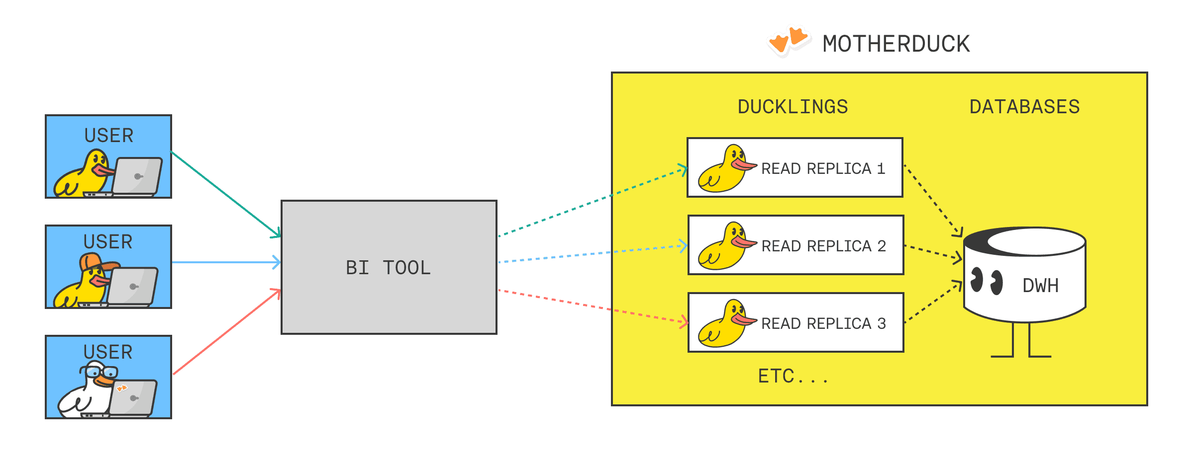 duckling_read_scaling.png