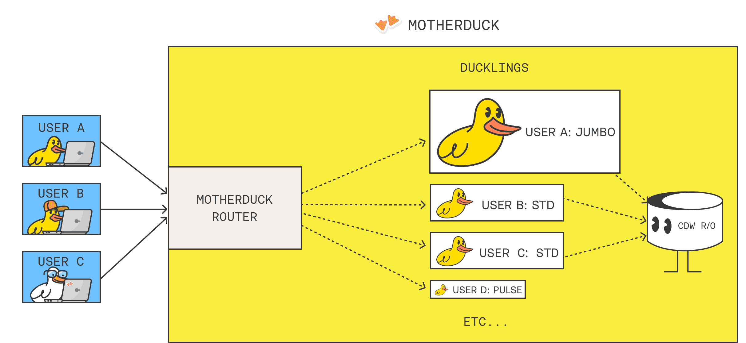duckling_size_example.png