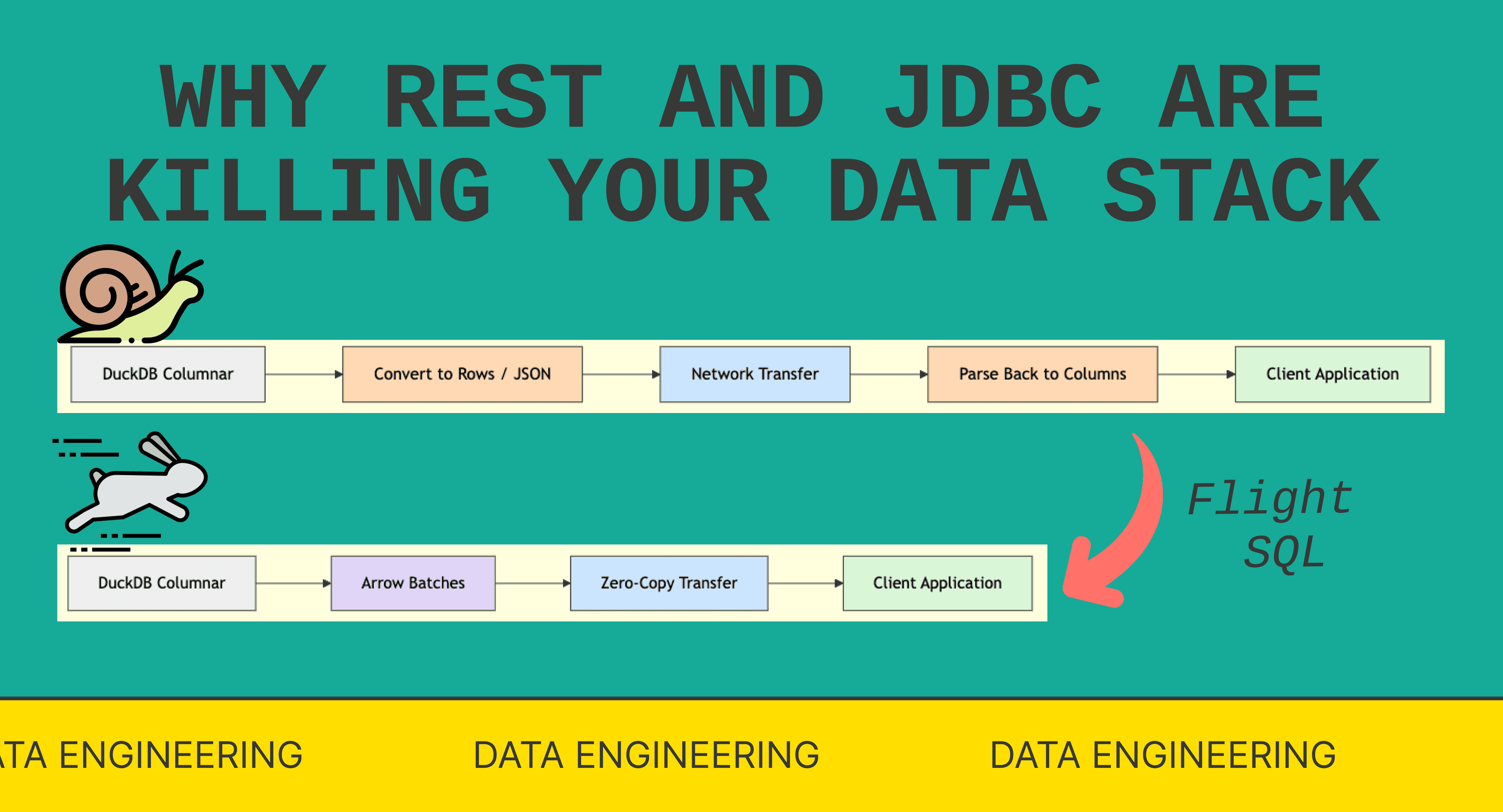 Why REST and JDBC Are Killing Your Data Stack — Flight SQL to the Rescue