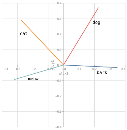 graph visualization