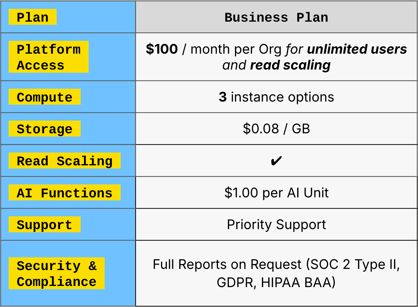 Pricing Grid