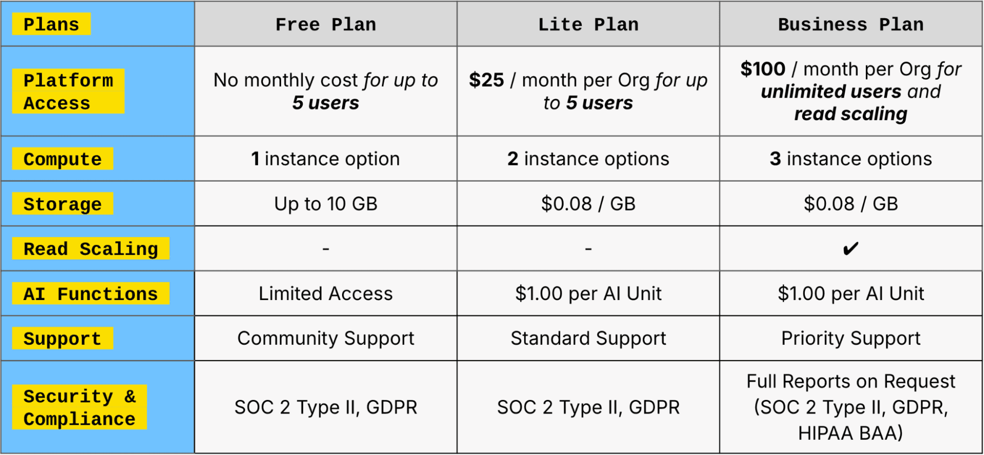 Pricing Grid