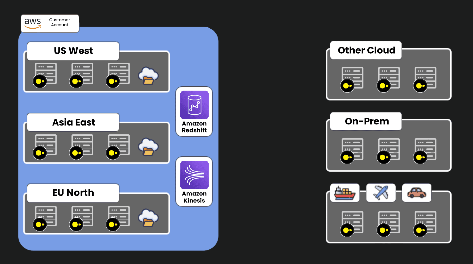 standard architecture