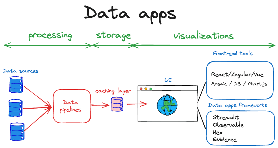 dataapps