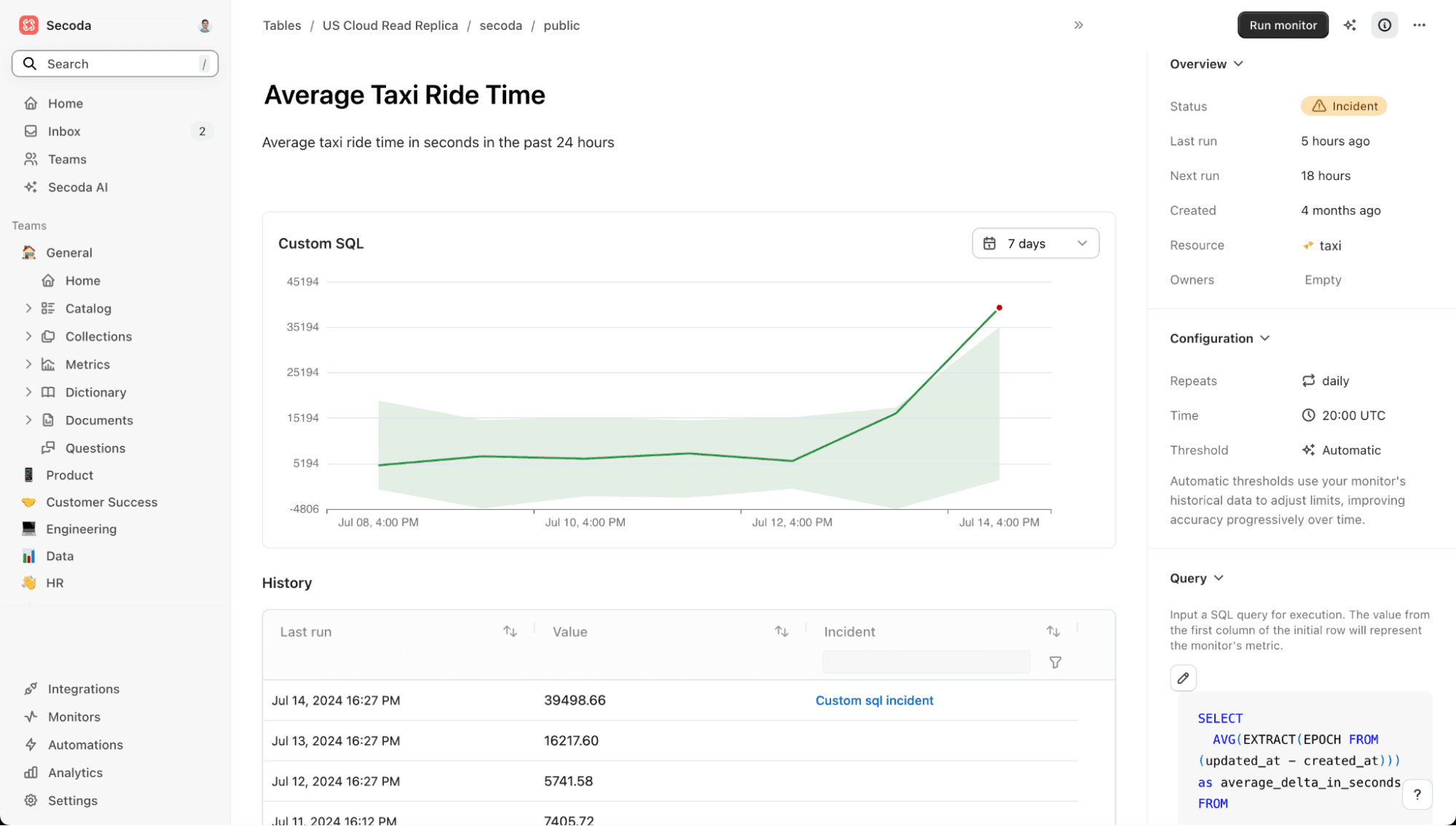 Average Time Graph