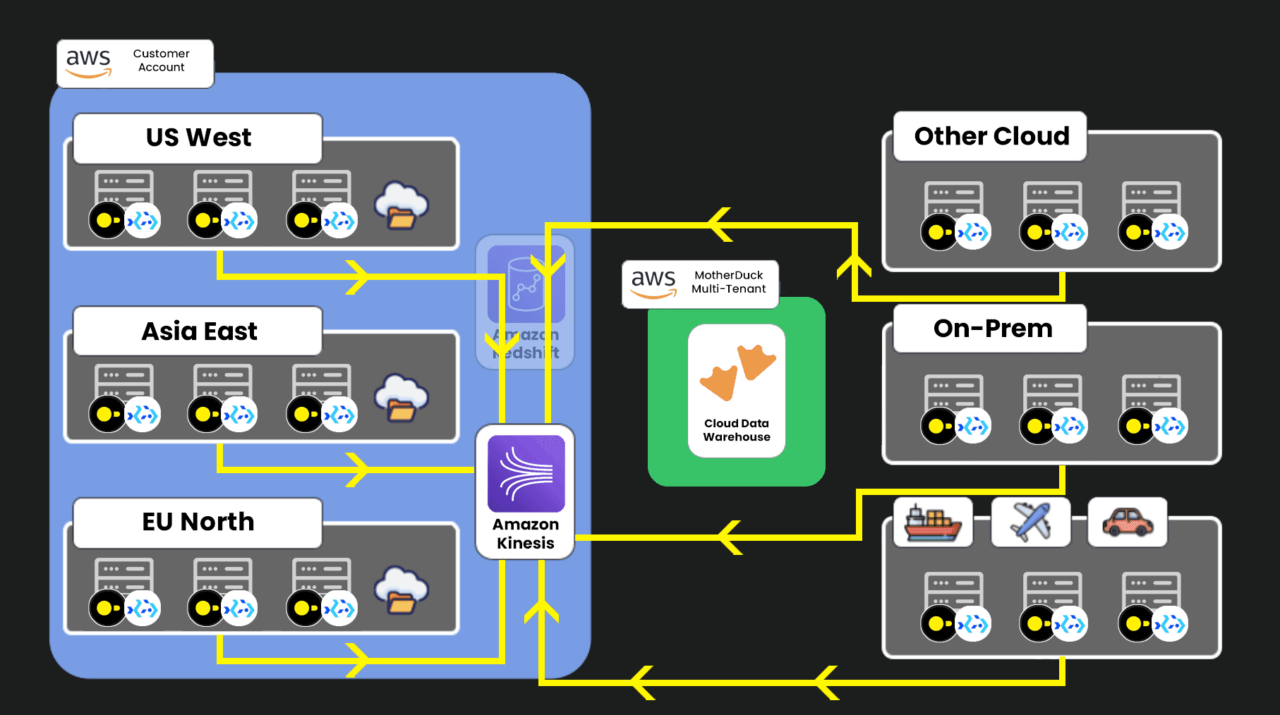 event queue