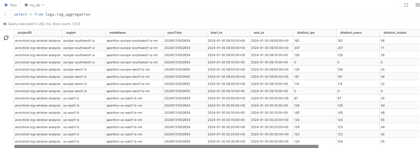 motherduck UI results