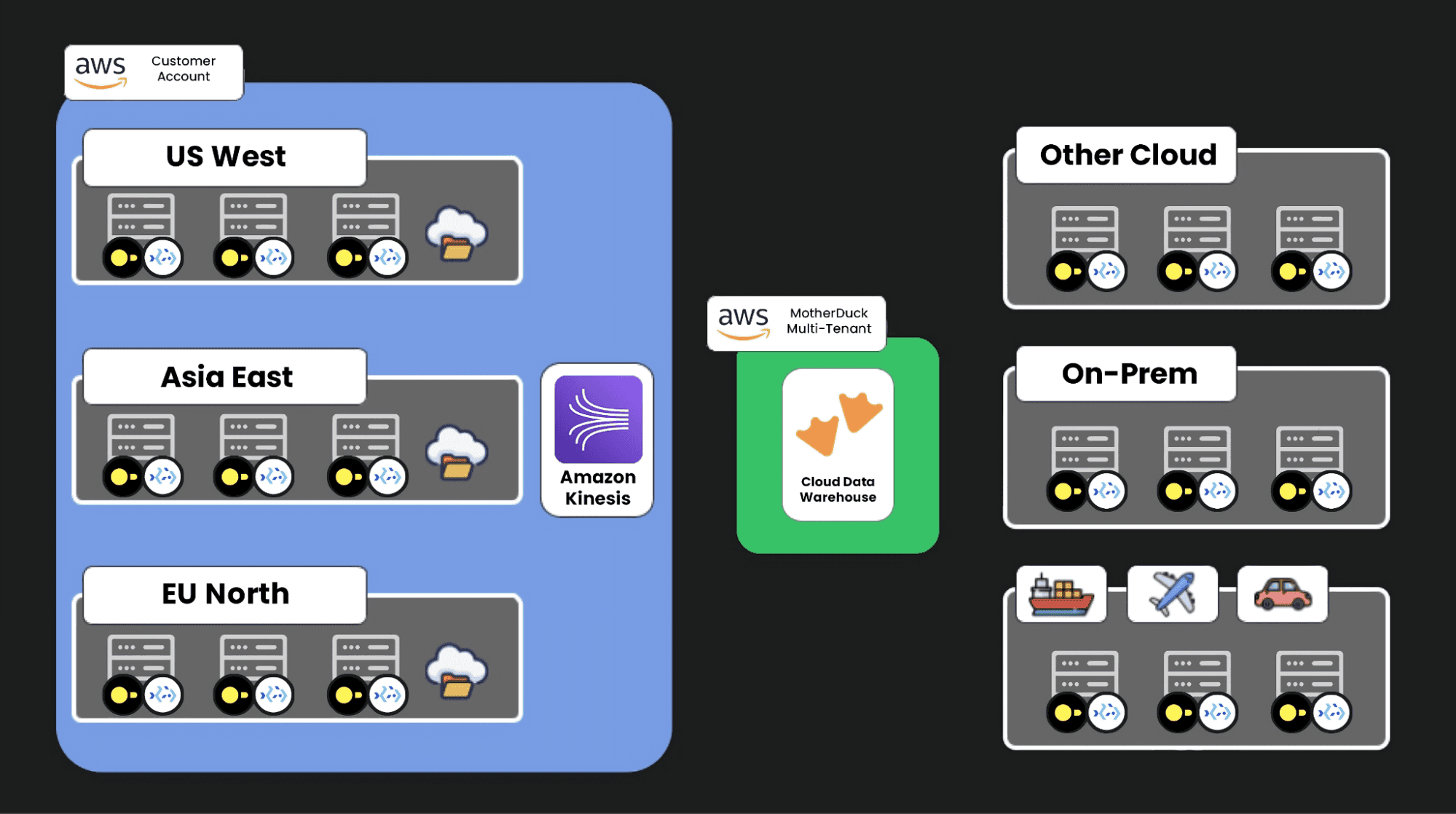 architecture overview