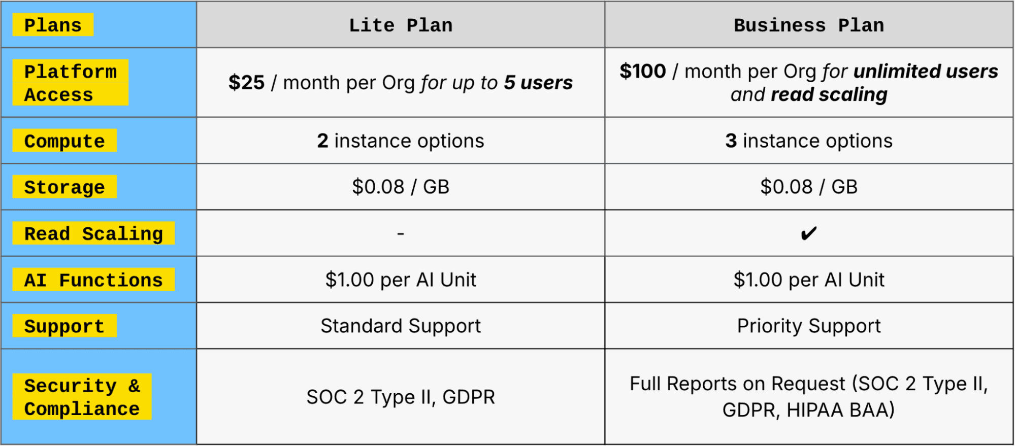 Pricing Grid