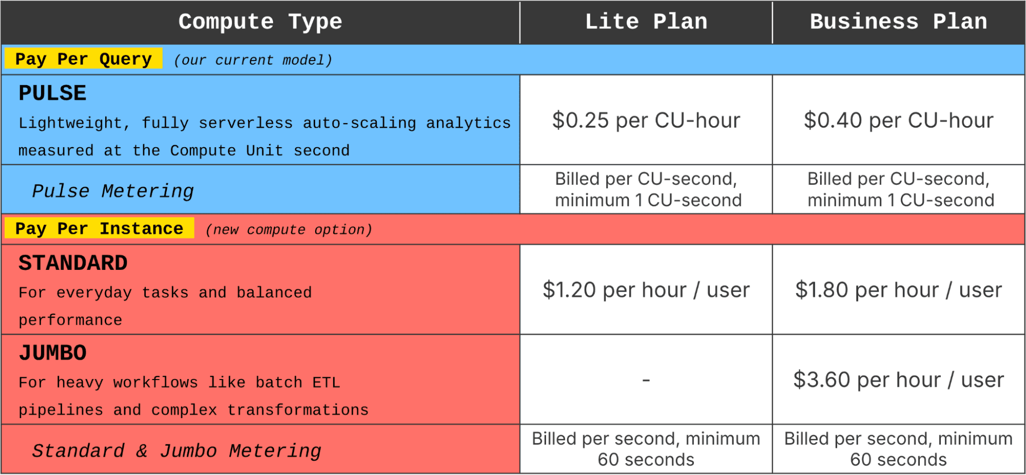 Instance Grid