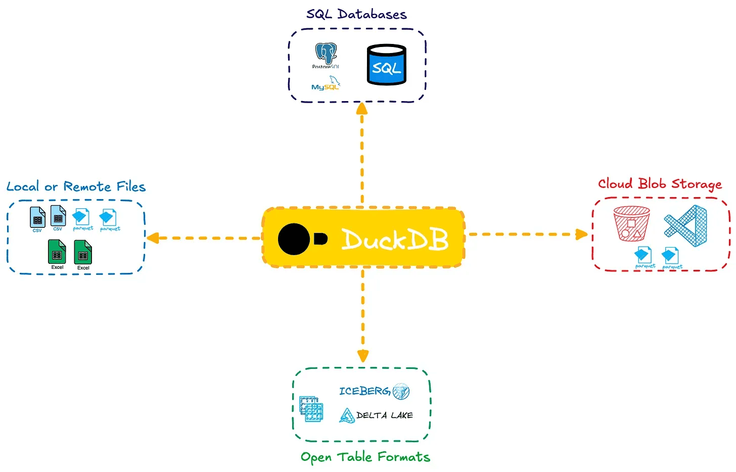 DuckDB Image