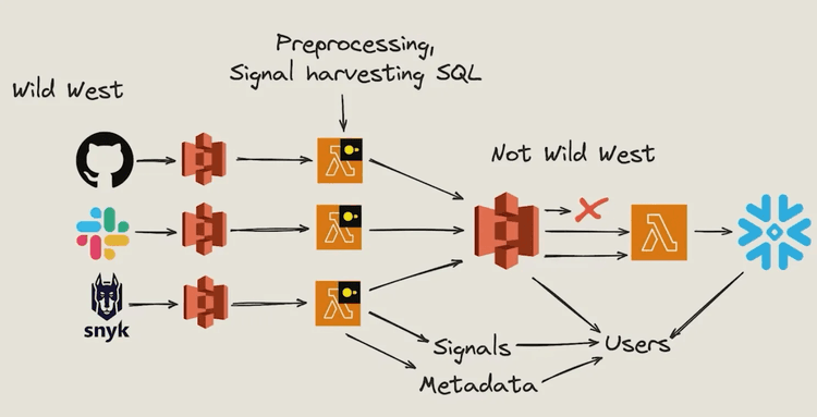 15+ Companies Using DuckDB in Production: A Comprehensive Guide ...