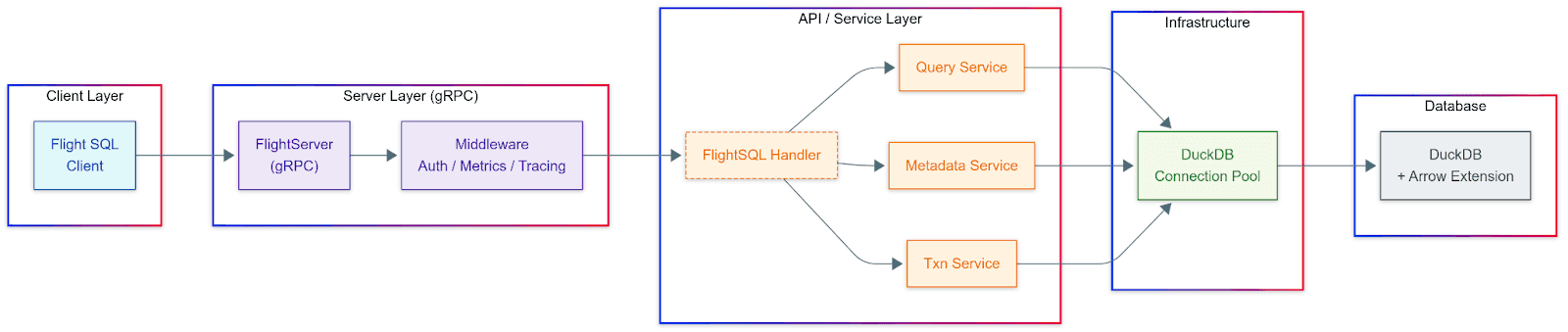 Hatch Architecture