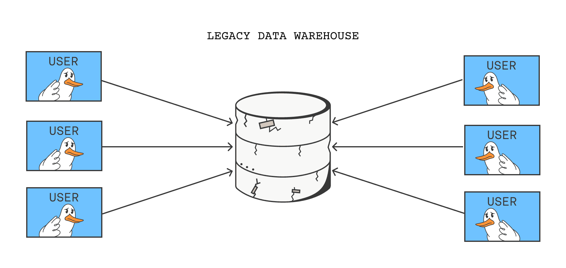 legacy_data_warehouse.png