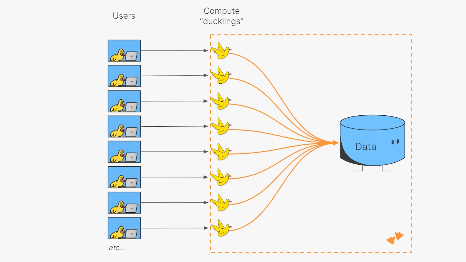 motherduck_routing.png