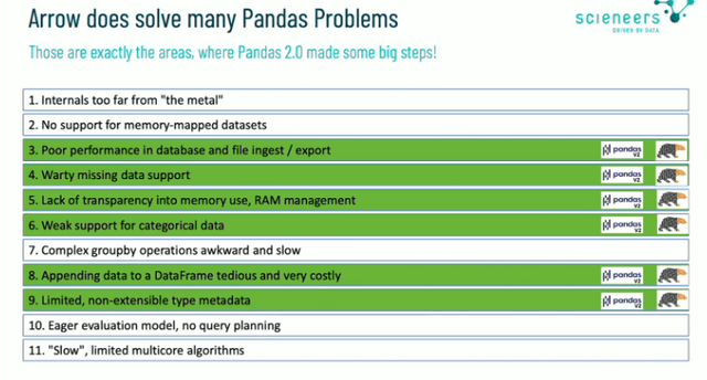 Data Engineer's Highlights from PyCon DE 2023