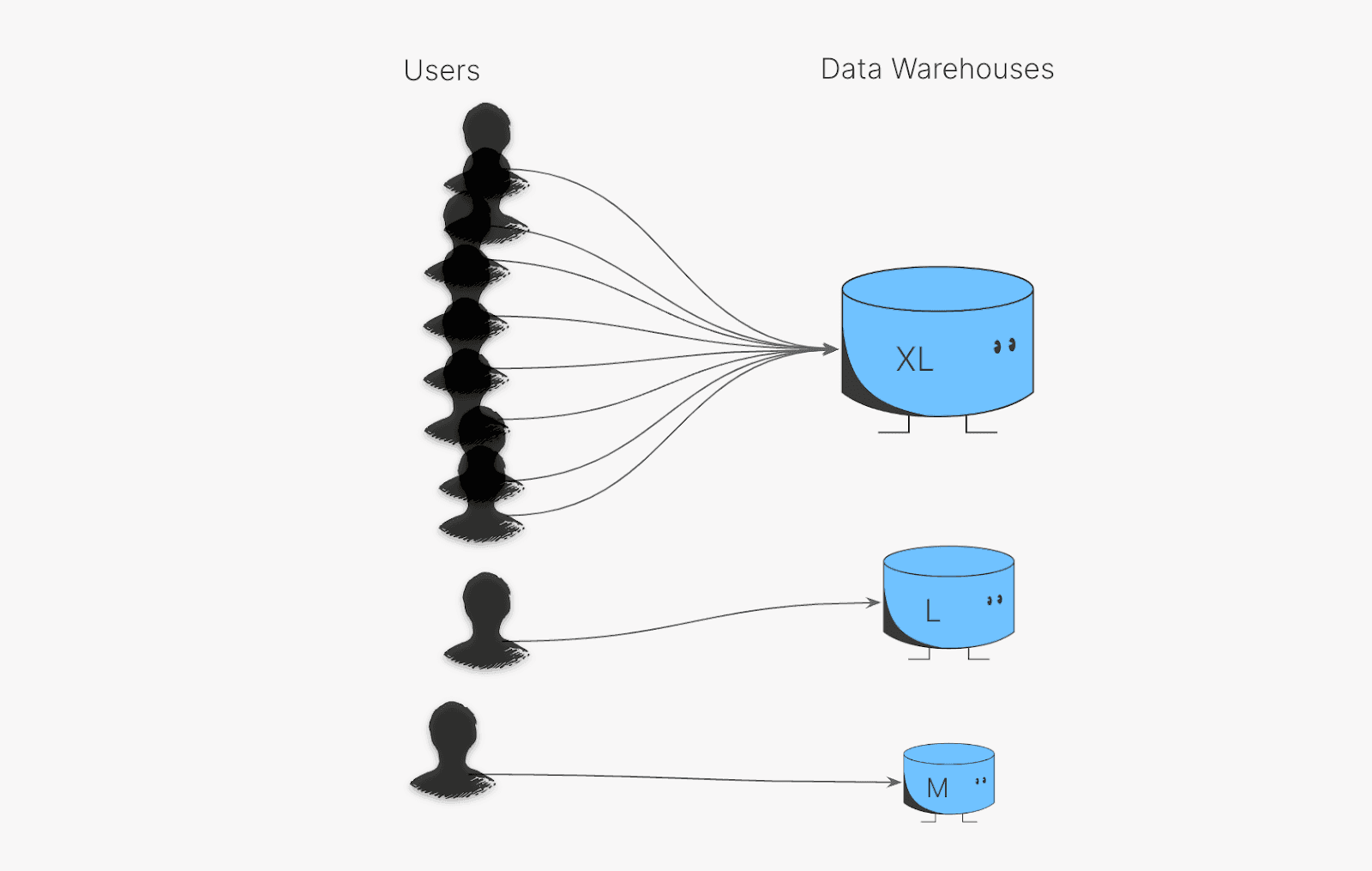 Routing users to appropriate resources