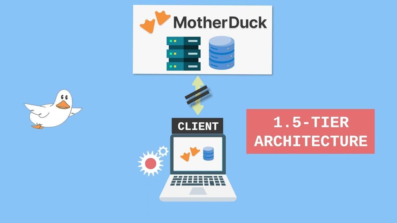 "Building Data Apps with MotherDuck" video thumbnail