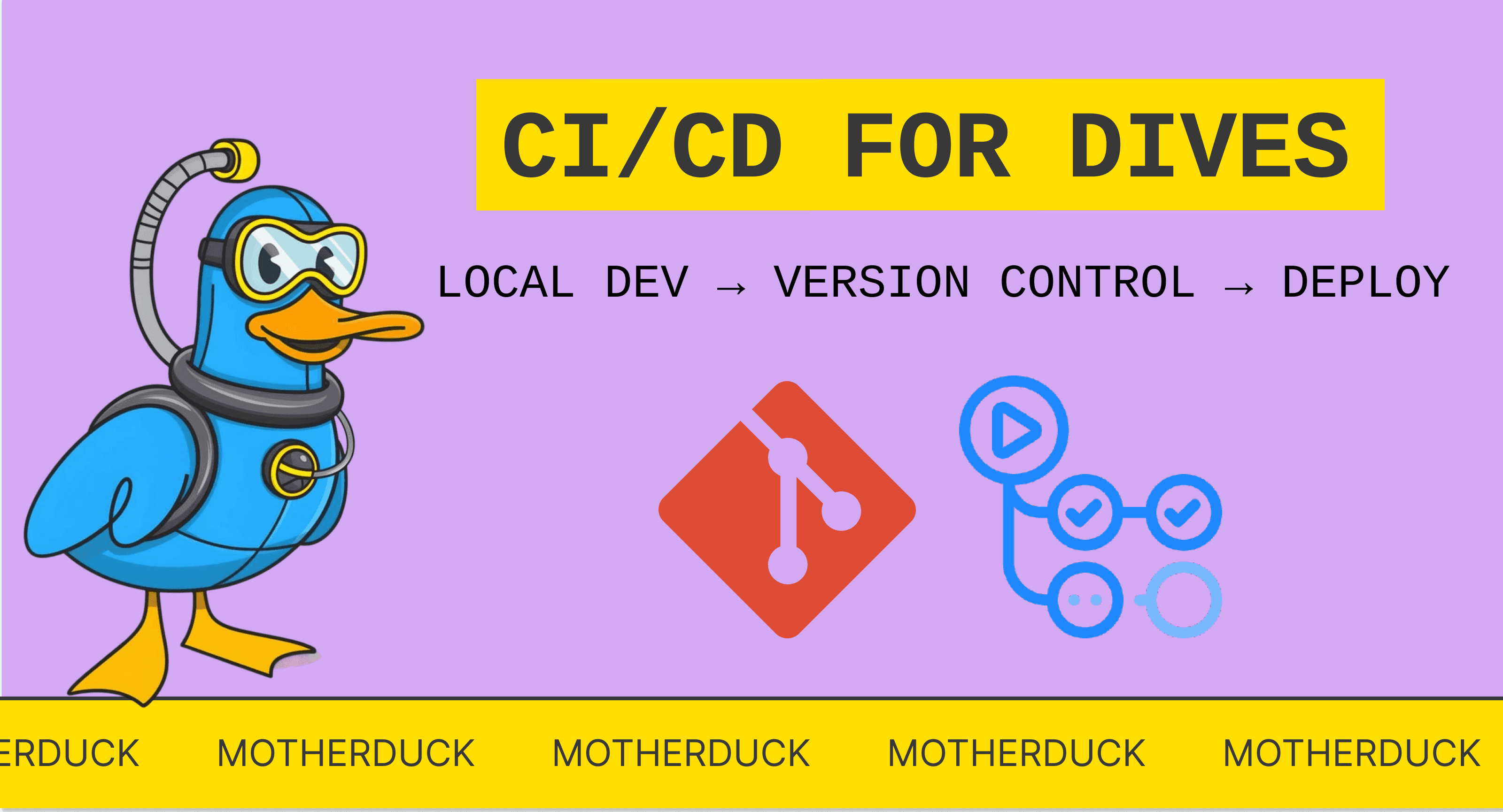 Dashboards as Code : CI/CD For MotherDuck Dives