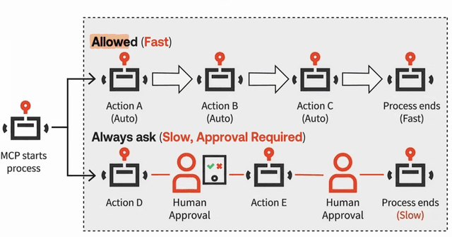 What is MCP? A Data Person's Guide to Agentic Analytics