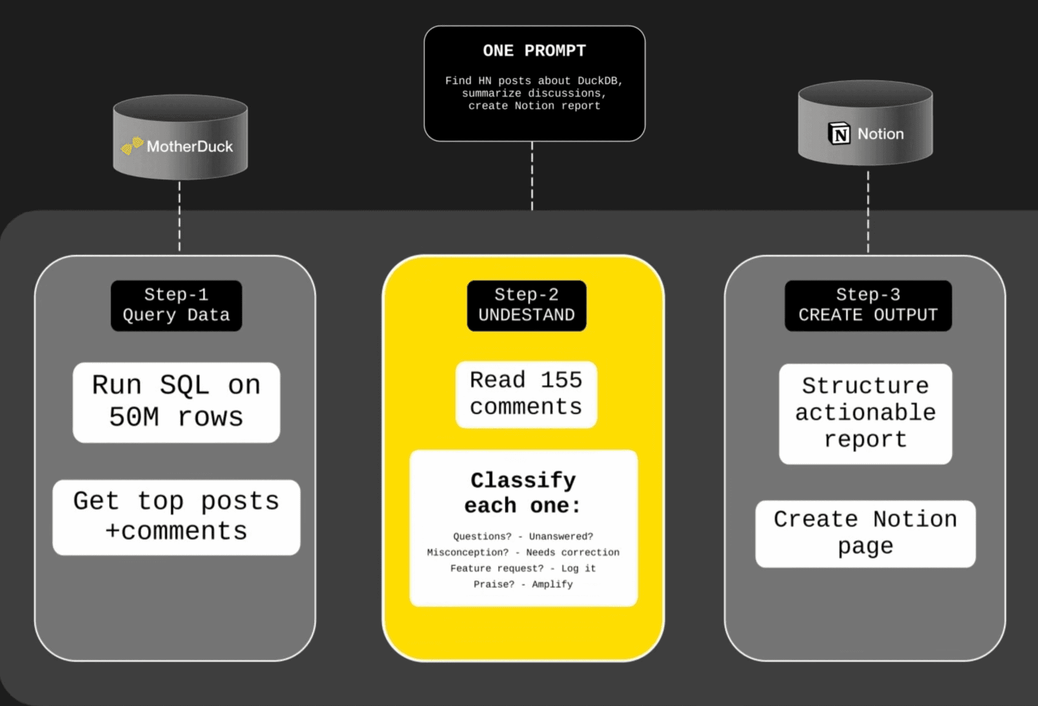 What is MCP? A Data Person's Guide to Agentic Analytics