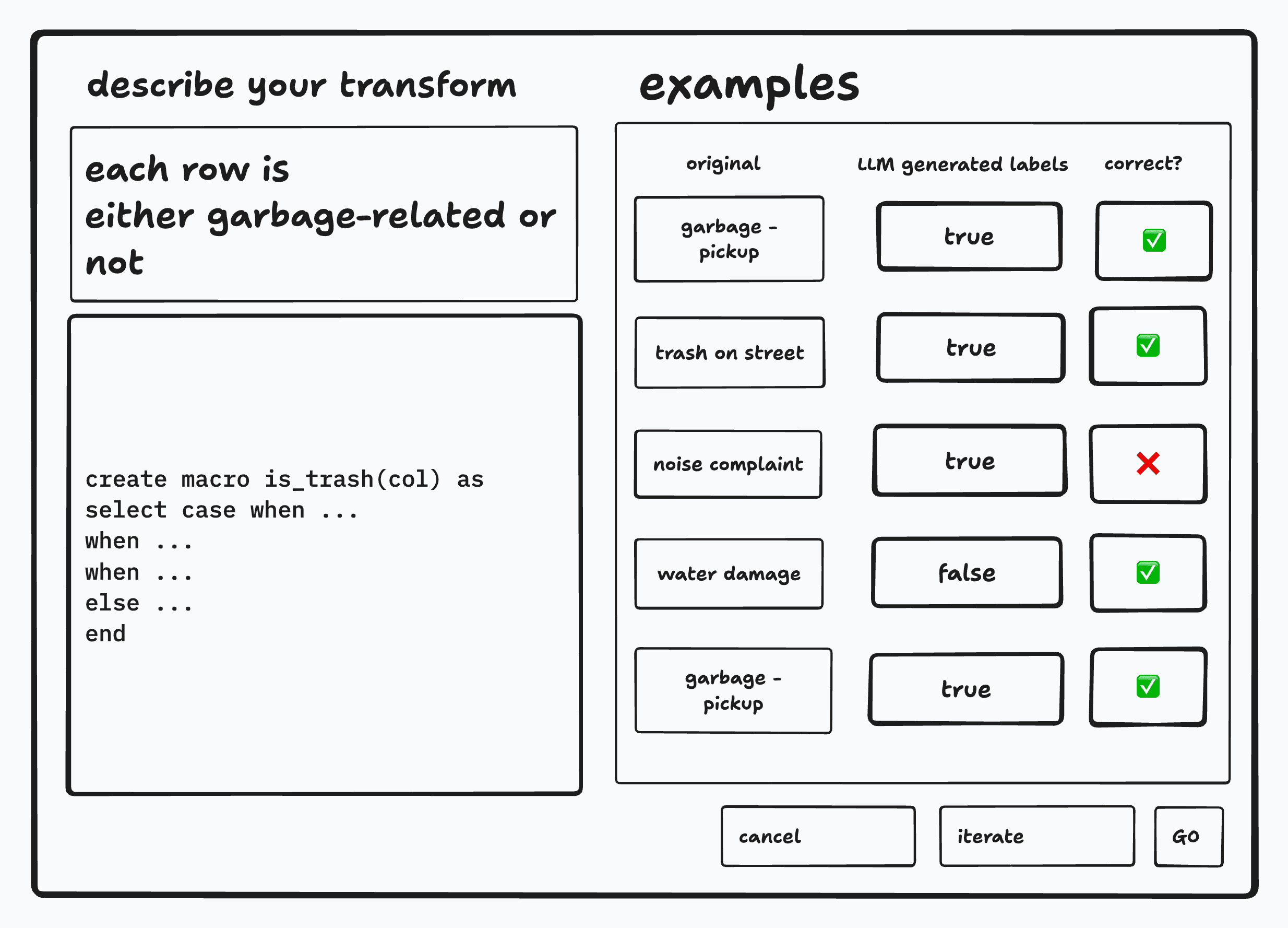 Envisioned UX for human-in-the-loop code generation — users describe their transform, review LLM-generated labels, and iterate on the generated SQL macro
