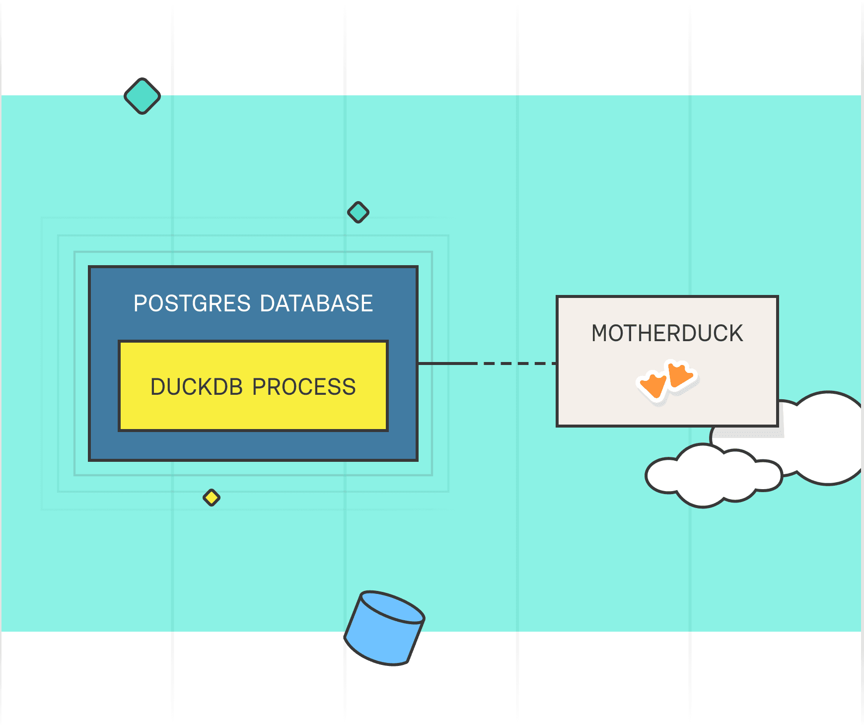 Query operational and cloud data together