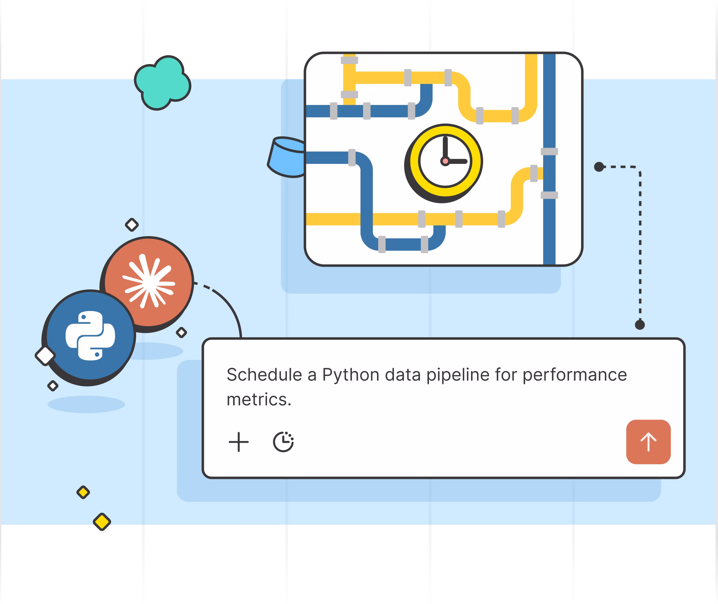 Illustration of a Claude-style chat bubble connecting to a generated Python pipeline, with a clock icon showing it is scheduled