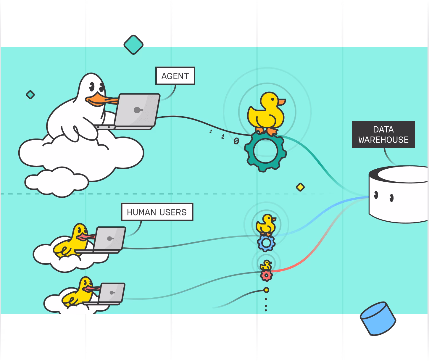 Hypertenancy Data Warehouse
