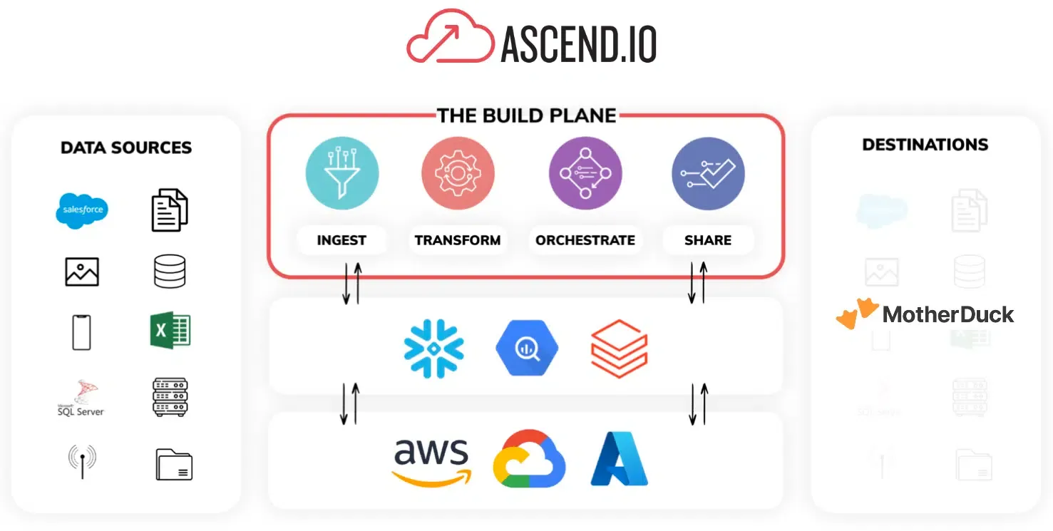 Ascending with MotherDuck