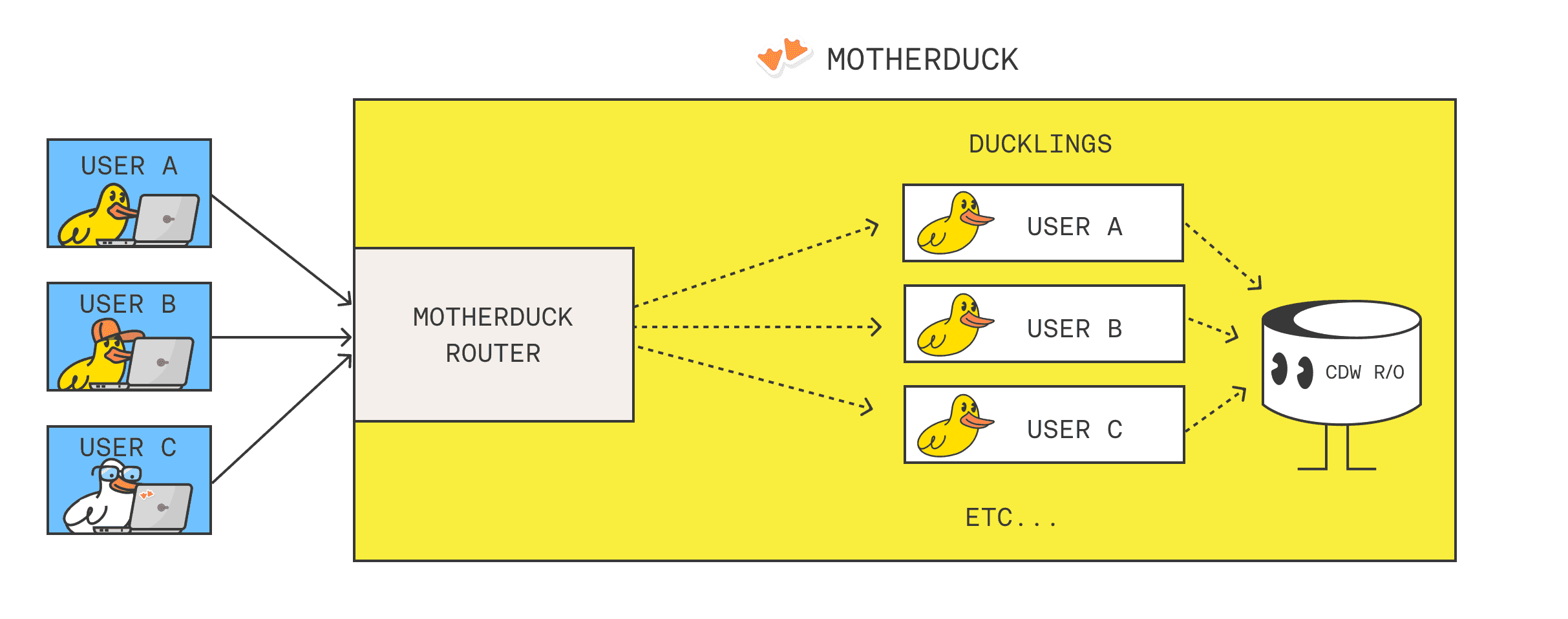 motherduck_data_warehouse.png