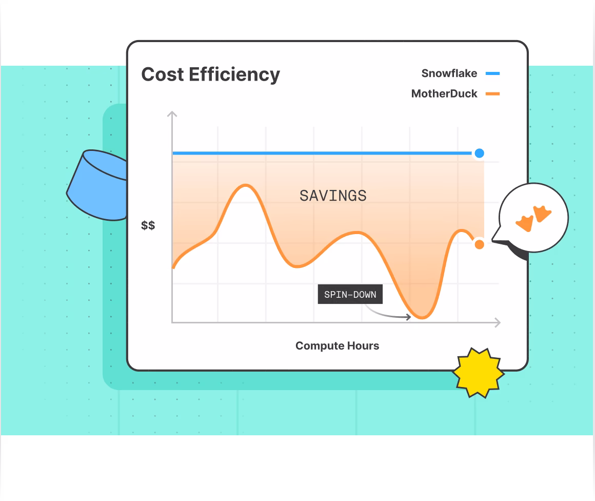 Aggressively Serverless