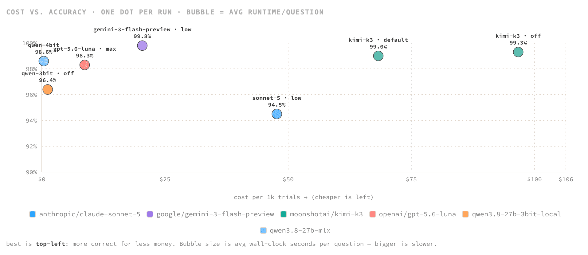 cost_vs_accuracy.png