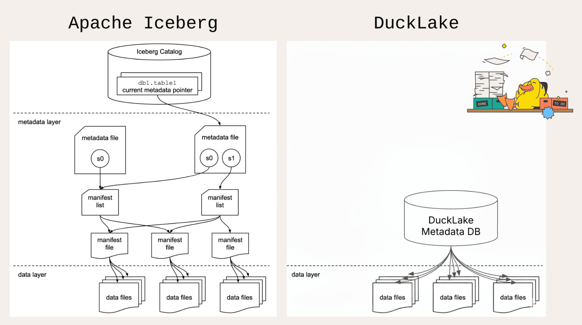 iceberg_vs_ducklake_architecture.png
