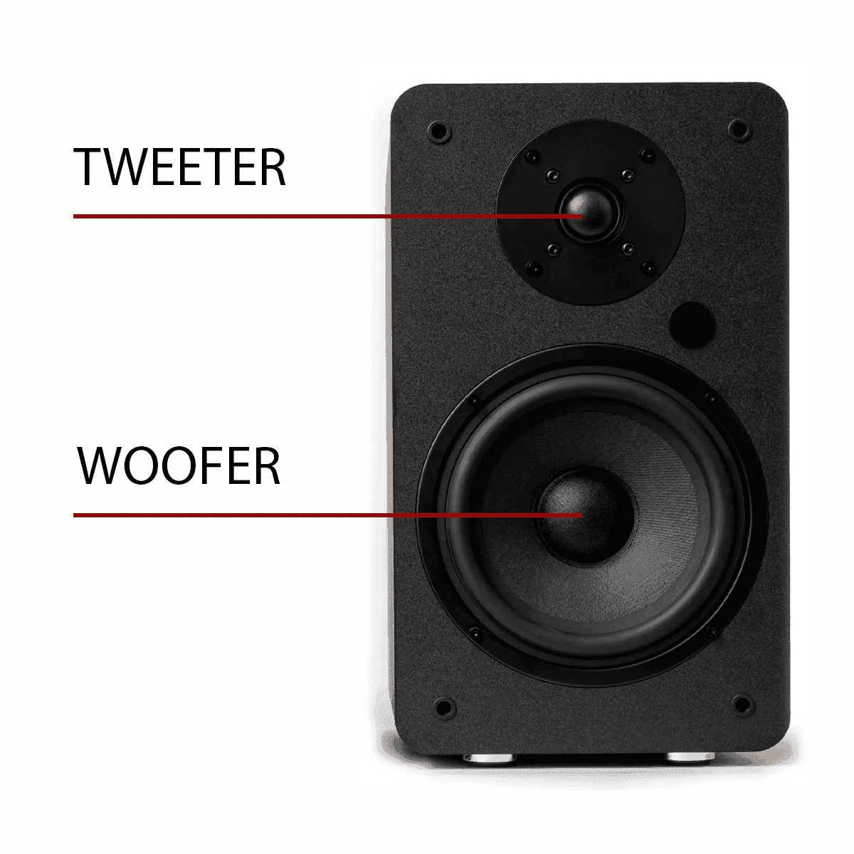 A speaker with tweeter and woofer labeled — the crossover analogy for inlining