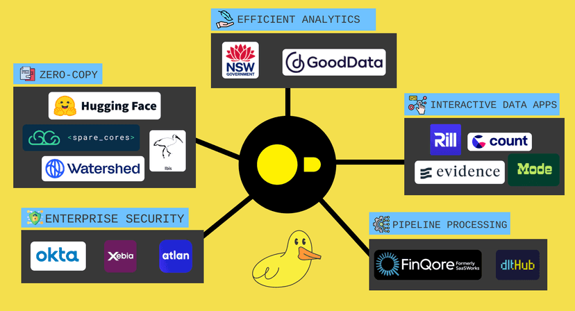 Duckdb Functionality 15+ Companies Using DuckDB in Production: A Comprehensive Guide ...