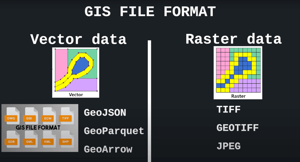 Geospatial File Getting started with modern GIS using DuckDB