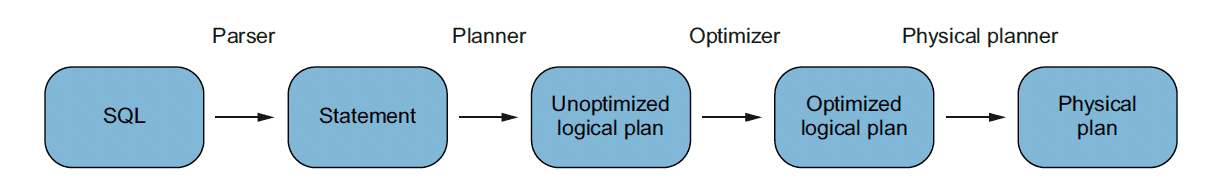 DuckDB vs SQLite: Performance, Scalability and Features