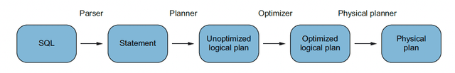 Duckdb Sqlite Postgresql Mysql Table DuckDB vs SQLite: Which Embedded Database Should You Use? | MotherDuck