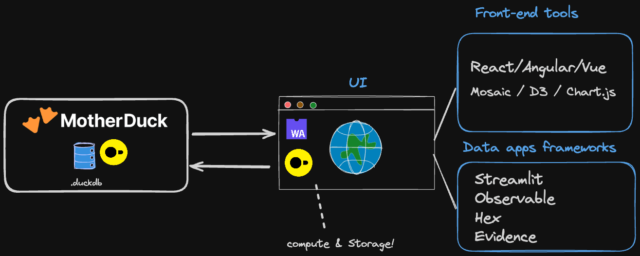 Duckdb Functionality The Enterprise Case for DuckDB: 5 Key Categories and Why Use It