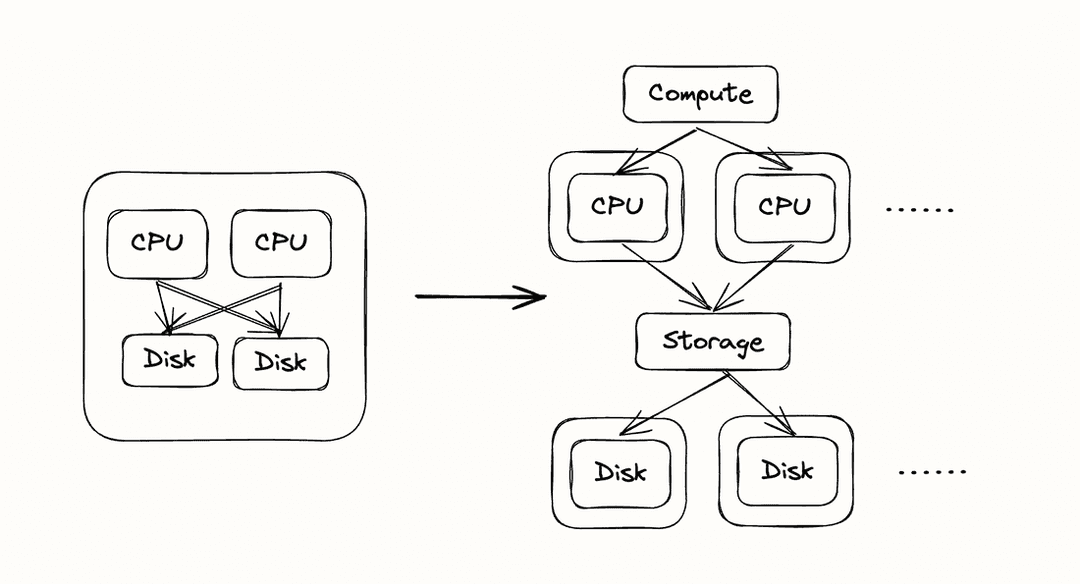 To Compute Separating Storage and Compute in DuckDB