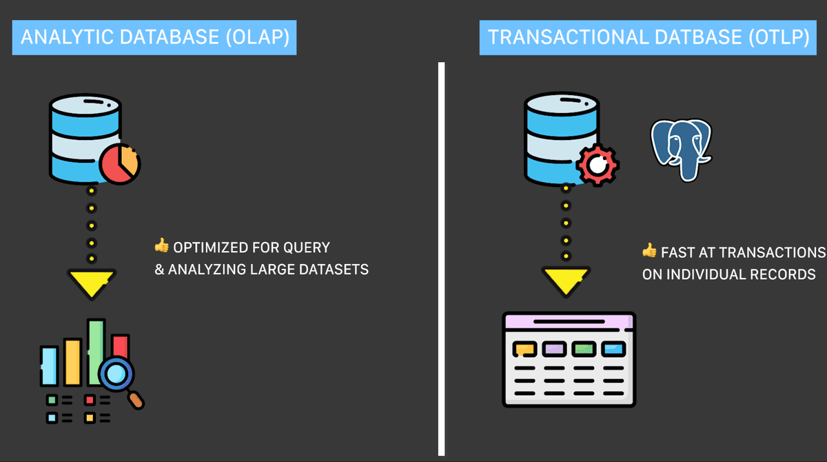 Why web developers should care about analytical databases